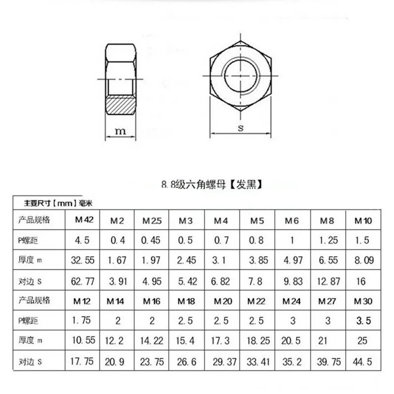 Гайка шестигранная m16. Din 934 гайка шестигранная m8 чертежи. Что такое m6 m8 m10. Гайка Hexagon nut ISO 4034 - m8 - n. M 8 3 m 23