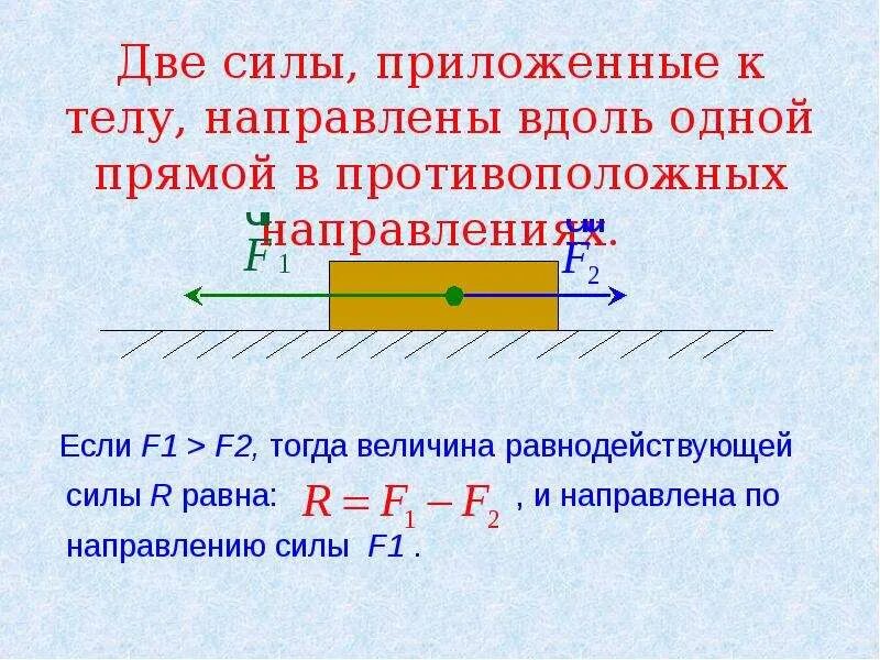 Если на тело действует несколько сил. Равнодействующая сила направленная вдоль одной прямой. К телу приложены две силы. Силы направленные вдоль одной прямой. К телу приложены две силы f1.