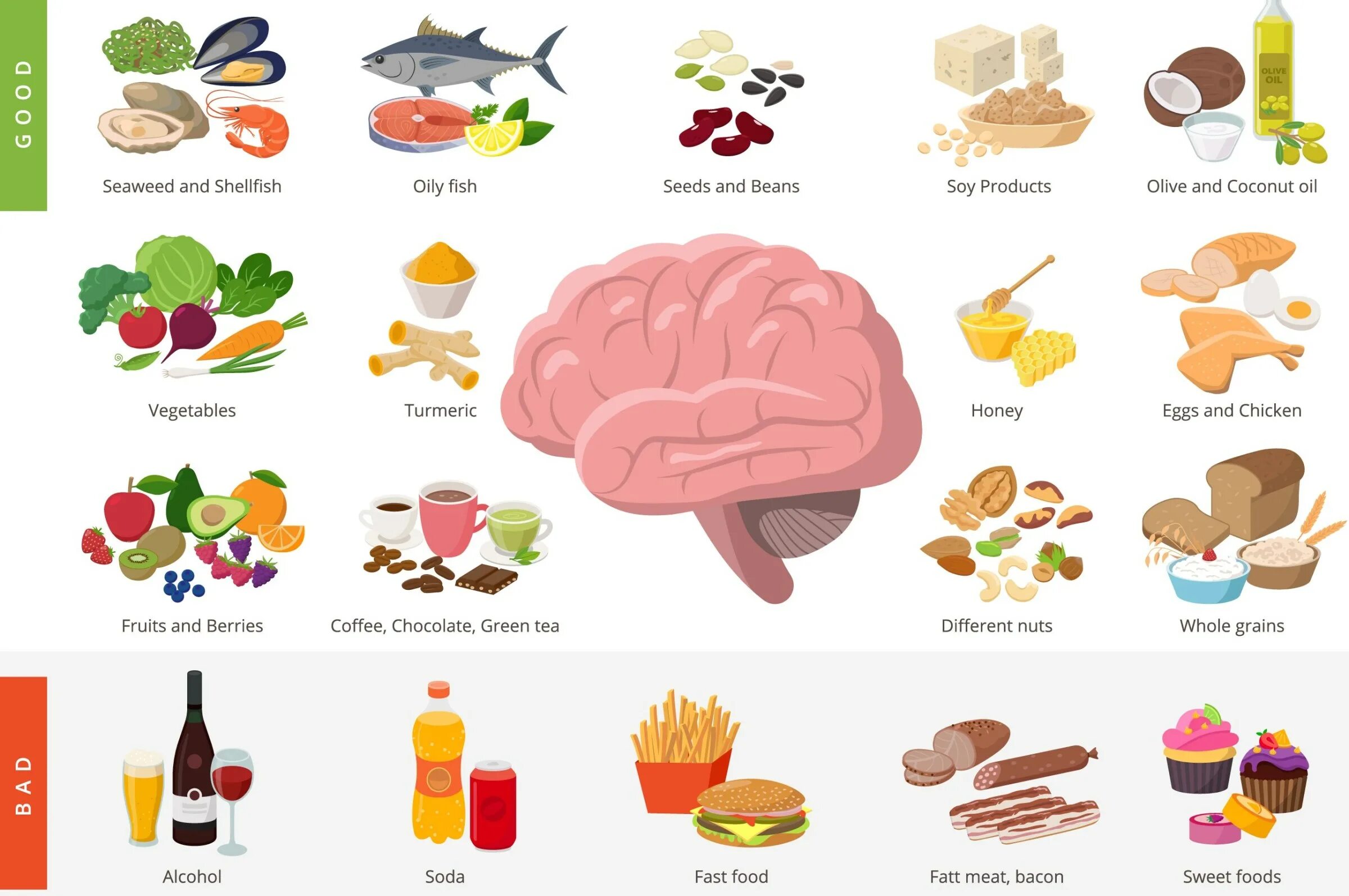 Еда от деменции. Профилактика Альцгеймера продукты. Питание для профилактики болезни Альцгеймера. Диета при болезни Альцгеймера. Профилактика Альцгеймера питание.