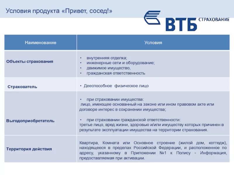 Правила банка втб. Условия продукта. Коробочный продукт в страховании. Страховые продукты почты России. Страхование имущества коробочный продукт.