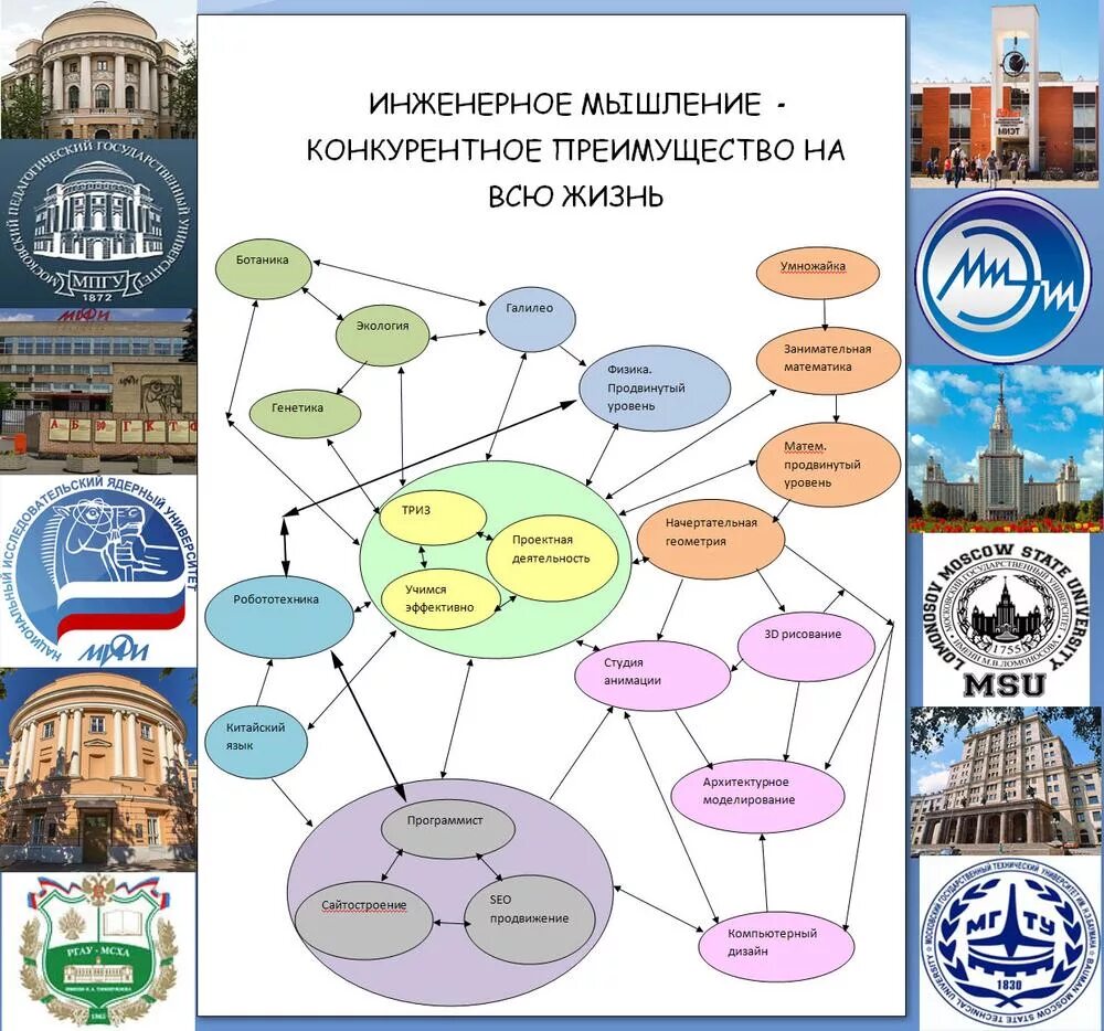 Конструктивная деятельность дошкольников. Конструирование. Формирование инженерного мышления у дошкольников. Инженерное мышление дошкольников. Метод для формирования инженерного мышления.