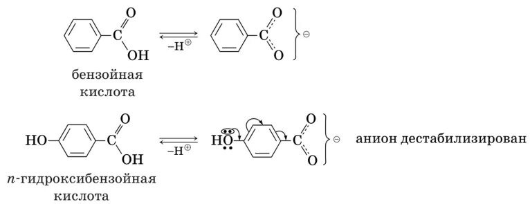 Диссоциация уксусной кислоты уравнение. Резонансные схемы бензойная кислота. Схема реакции диссоциации уксусной и бензойной кислот. Схема диссоциации бензойной кислоты. Резонансные структуры бензойной кислоты.