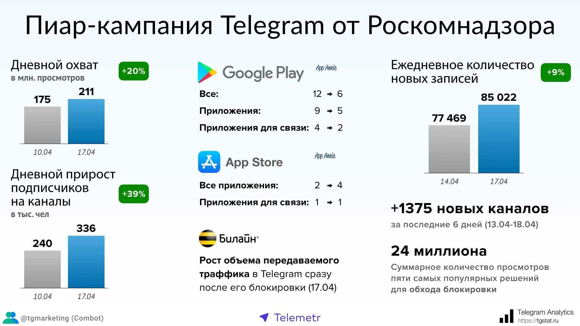 Антиглянец телеграм. Аналитика телеграмм. Телеграм Россия. Телеграм аналитикс. Телеграмм стат.