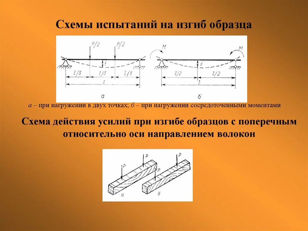 Схема испытания на изгиб. Схема испытания на Перегиб. Изгиб схема нагружения. Схема нагружения при изгибе.