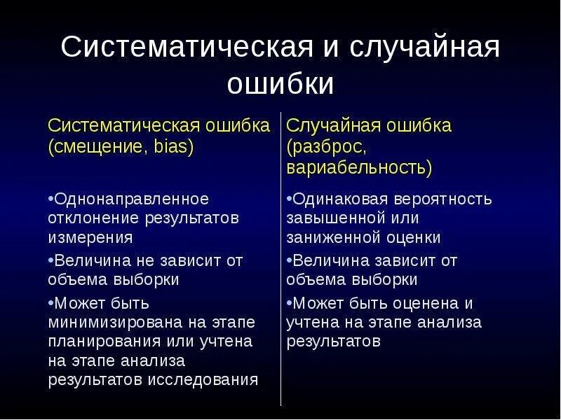 Систематическая ошибка анализа