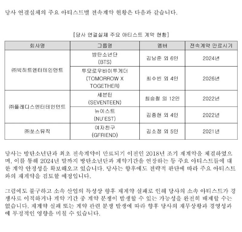 Заработок бтс в месяц. Kpop таблица. Популярность бтс по годам. Топ 10 самых популярных k pop групп 2023. Таблица kpop групп.