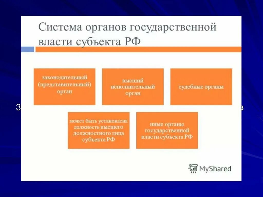 Принятия органами власти субъектов федерации. Органы государственной власти субъектов Российской Федерации. Структура органов власти субъектов РФ схема. Гос органы субъектов РФ схема. Схема органов гос власти субъектов РФ.