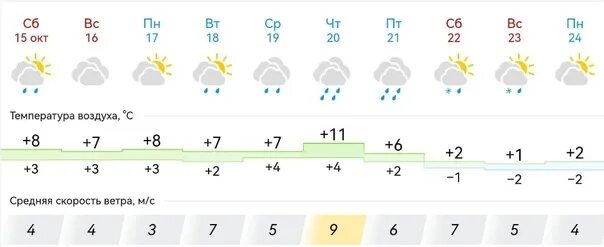 Погода по часам кумертау