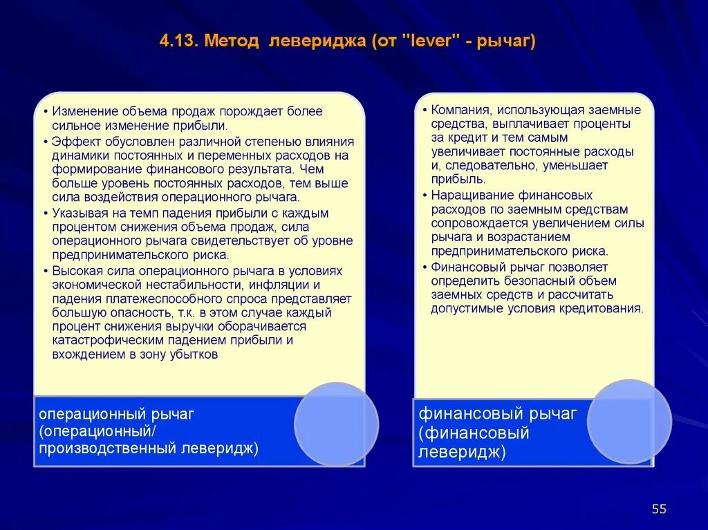 Сила воздействия финансового рычага. Сила воздействия финансового левериджа. Совместное влияние операционного и финансового рычагов. Сопряженный рычаг формула. Финансовые рычаги воздействия