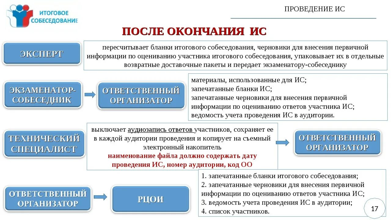 Устное собеседование результаты по паспортным данным. Устное собеседование результаты по паспортным данным