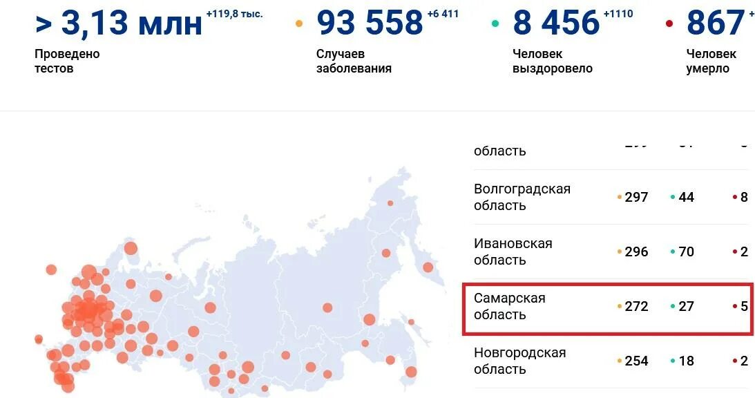 Сколько человек заболели сегодня. Статистика по коронавирусу в Самарской. Коронавирус в Самарской области статистика. Заболеваемость коронавирусом в Самарской области. Статистика по коронавирусу в Самарской области по районам.