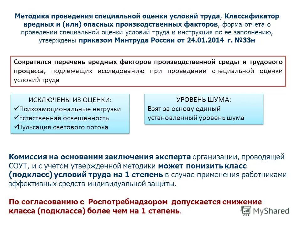 Нарушение спецоценки штраф. Проведение спецоценки условий труда. Алгоритм проведения специальной оценки условий труда. Оценка условий труда на рабочем месте. Условия труда. Специальная оценка условий труда.