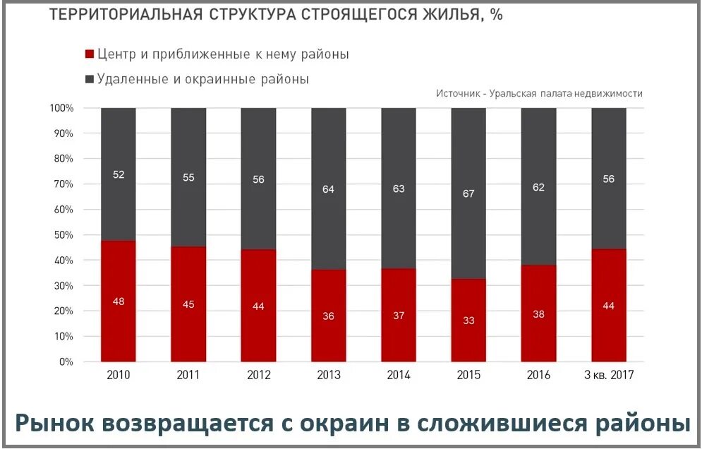 Статистика рынка. Вернуться на российский рынок. Вернуться на российский рынок. Динамика мирового рынка слияний и поглощений. Вернуться на российский рынок.