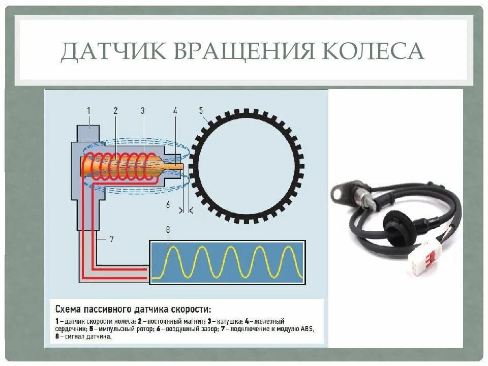 Датчик оборотов вращения. Датчик частоты вращения колеса схема. датчик частоты вращения (тахогенератор) br схема. датчик вращения колеса схема. датчик частоты вращения колеса принцип работы.