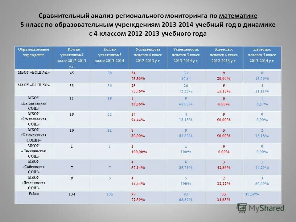 Задачи регионального мониторинга. Региональный мониторинг 10 класс. Задачи регионального мониторинга. Региональный мониторинг. Мониторинг деятельности системы здравоохранения.