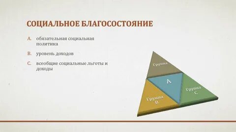 Благосостояние человека это