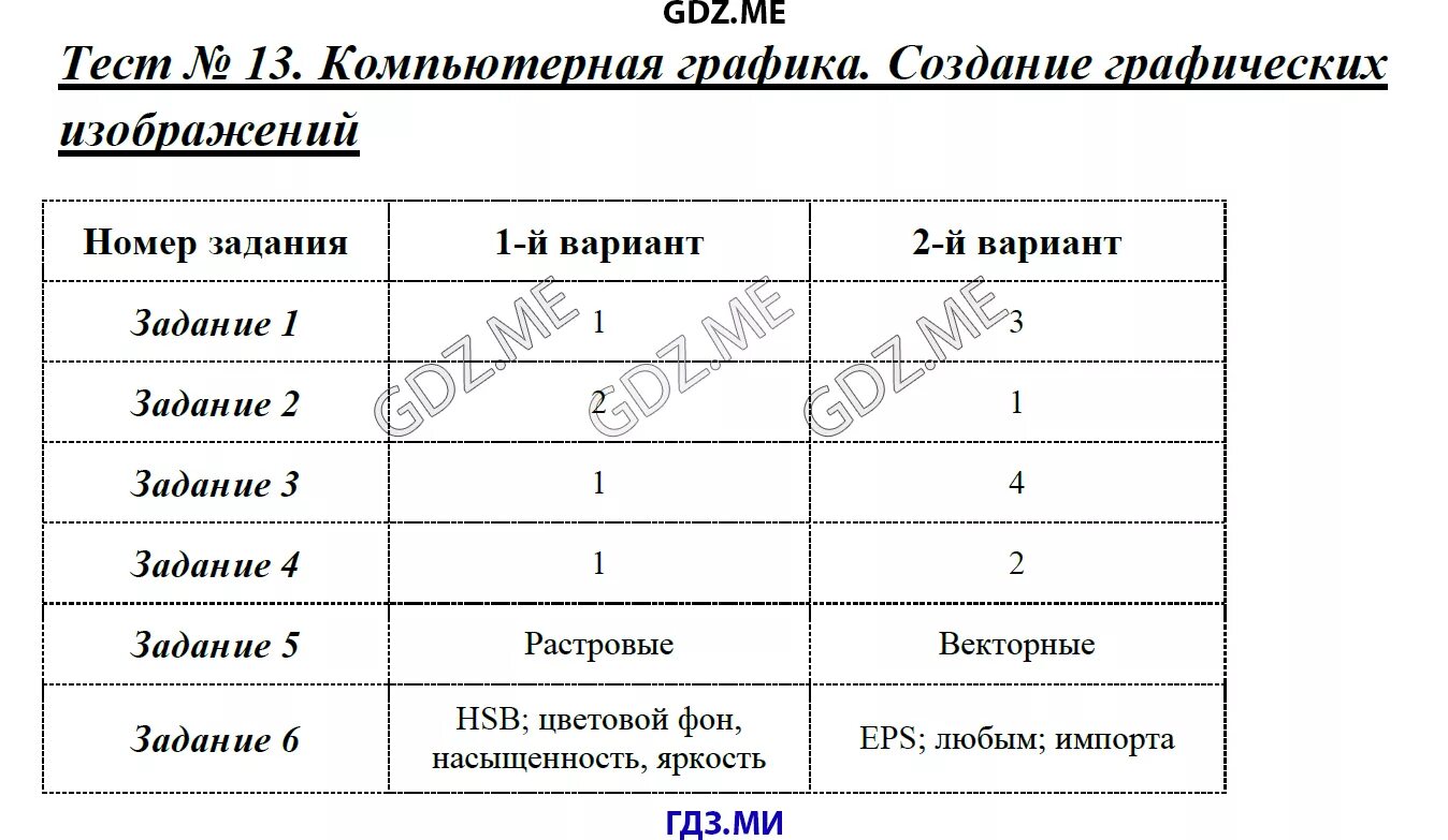 Тест по информатике 7 класс персональный компьютер. Тест компьютерная Графика. Тест по информатике компьютерная Графика. Проверочная работа по информатике 7 класс компьютерная Графика. Тест компьютерная Графика создание.