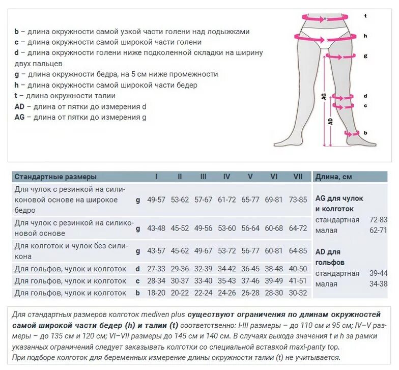 Норма ляшек. Меди компрессионный трикотаж мерки. Компрессионный трикотаж idealista таблица размеров гольфы. Измерения для выбора компрессионных чулков. Чулок Медивен плюс Размеры.