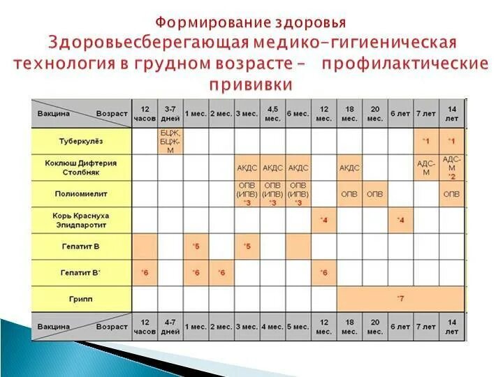 Ревакцинация полиомиелита сроки. АКДС вакцина график вакцинации. Календарь прививок для детей до 1 АКДС. График прививки АКДС детям до года. Прививка АКДС календарь прививок.