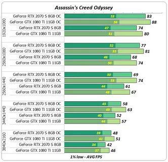 1080 super vs 1080 ti