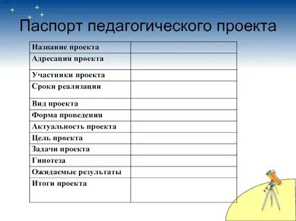 Название педагогического проекта