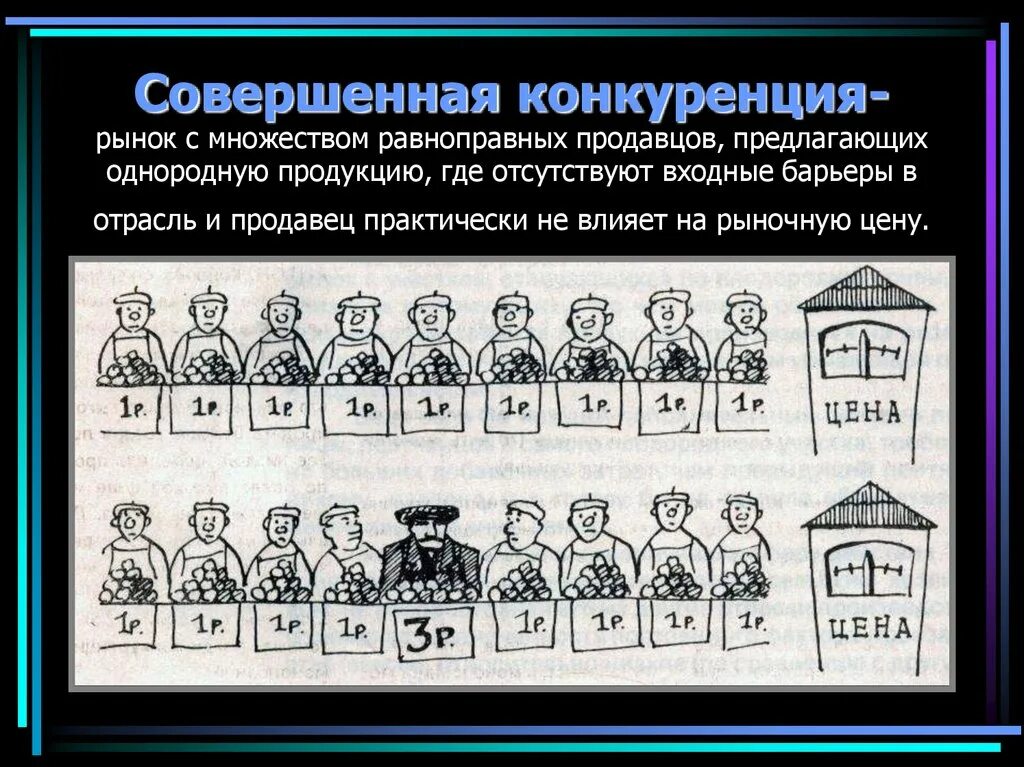 Рынок совершенной конкуренции. Рынок совершенной конкуренции картинки. Совершенная конкуренция. Совершенная конкуренция примеры. Совершенная конкуренция почему совершенная