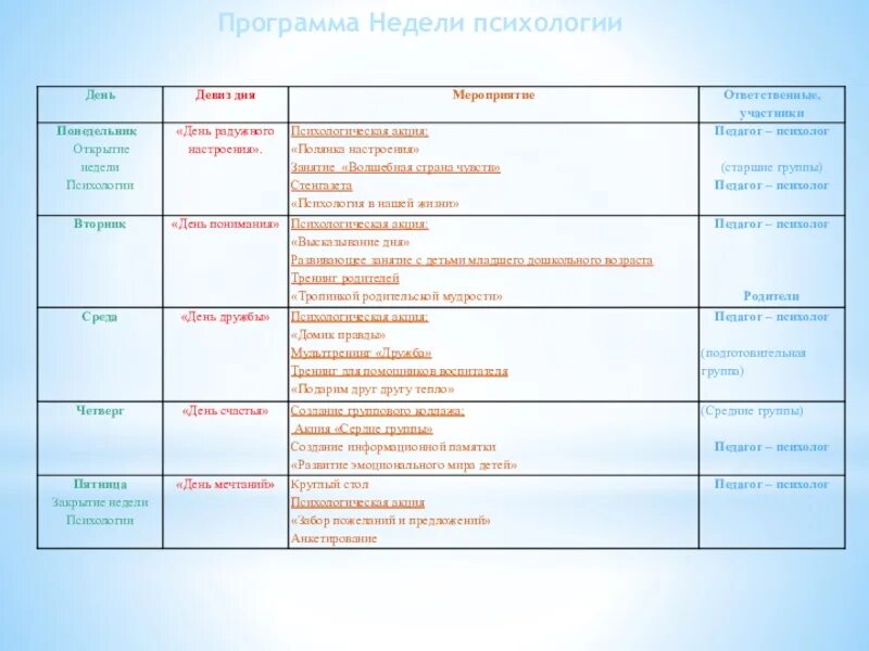 Психологическая программа в школе. План недели психологии. Неделя психологии программа. Неделя психологии мероприятия. План недели психологии в ДОУ.