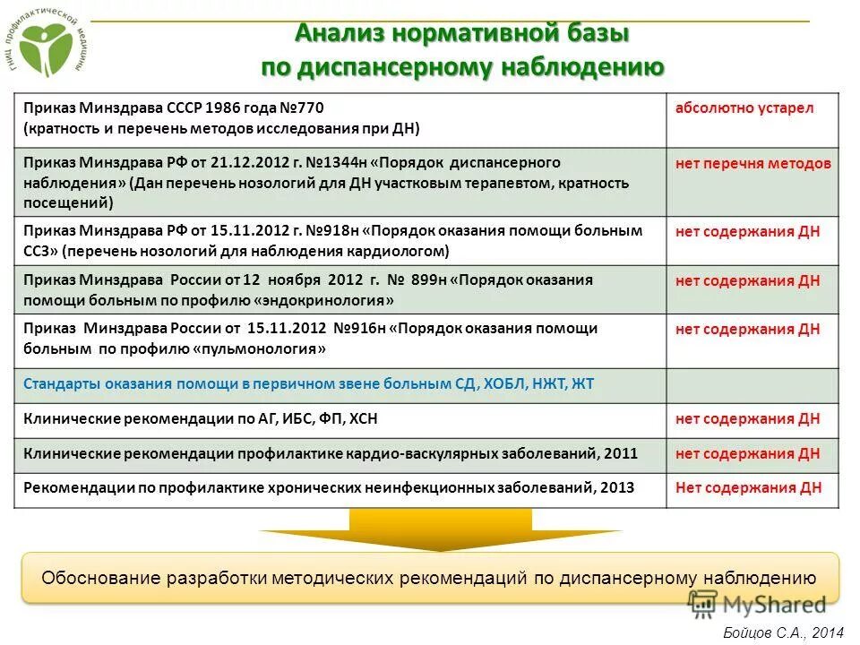 схема диспансерного наблюдения детей. диспансерное наблюдение детей при гипертиреозе. рекомендации по диспансерному наблюдению. диспансерное наблюдение детей с лямблиями. методические рекомендации диспансерное наблюдение.