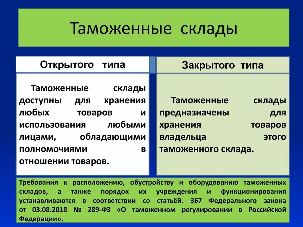 Виды таможенных складов. Таможенные склады открытого и закрытого типа. Таможенный склад открытого типа. Типы и виды таможенных складов.