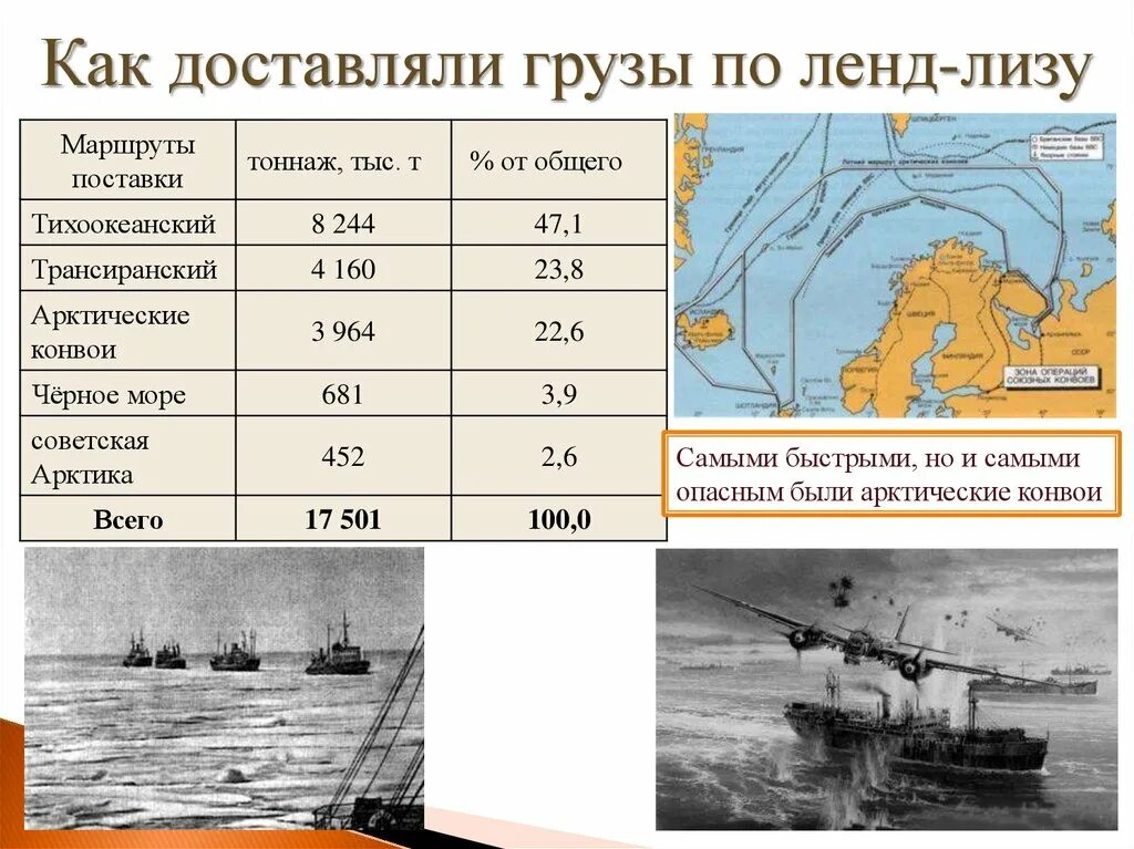 Дайте определение понятию ленд лиз