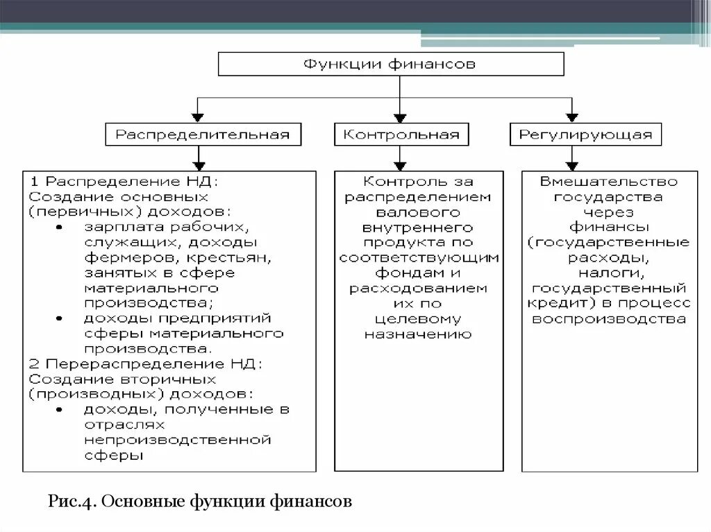 К функциям финансов организации относятся. Функции финансов стимулирующая распределительная. Функции финансов контрольная распределительная стимулирующая. Функции финансов аккумулирующая распределительная. Функции финансов: 1) распределительная.