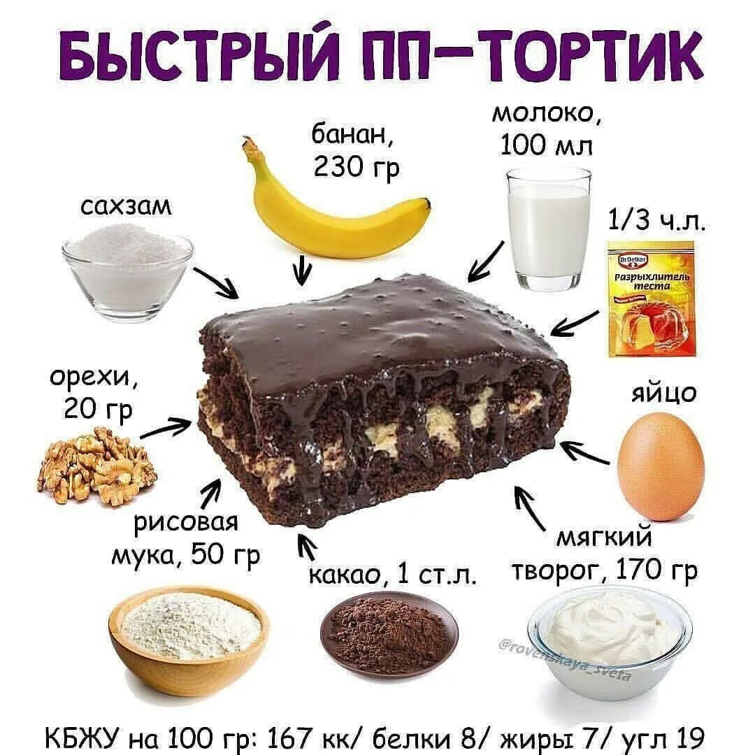 Сколько калорий в 100 торта. Десерты правильного питания. ПП вкусняшки. ПП Десерты для похудения в домашних. ПП торт рецепт.