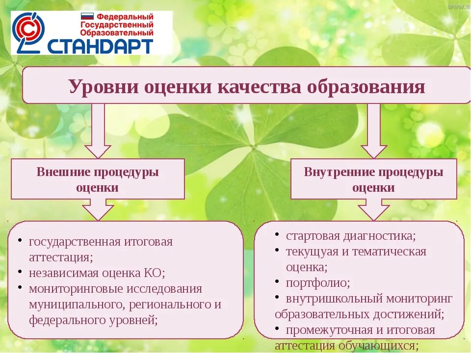 Региональные процедуры оценки качества образования. Структура внутренней оценки качества образования. Процедуры оценки качества образования. Внешняя оценка качества образования. Внешняя оценка качества образования в школе.