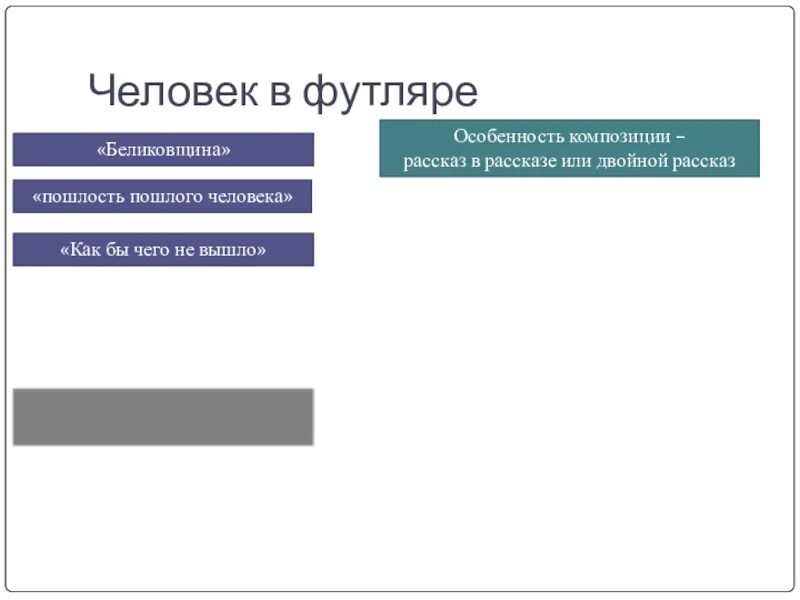 Композиция рассказа человек в футляре. Особенности композиции человек в футляре. Особенности композиции рассказа человек в футляре. Композиция рассказа человек в футляре Чехов.