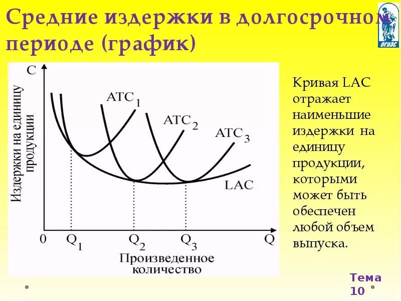 Практические издержки. График долгосрочных средних издержек фирмы. Средние издержки в долгосрочном периоде график. Издержки фирмы в долгосрочном периоде график. Издержки фирмы в краткосрочном периоде график.