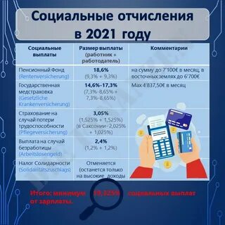 Сколько отчисляет работодатель за работника