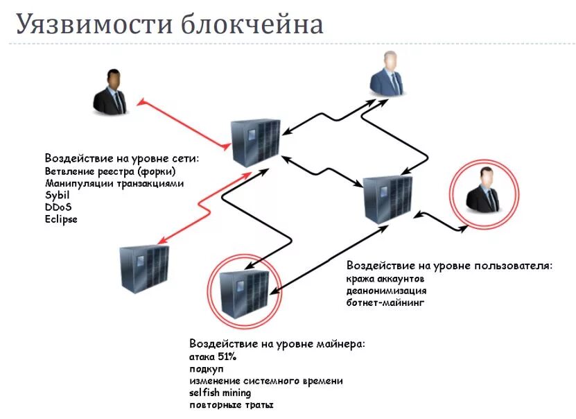 Цифровая подпись блокчейн. Цифровые подписи в блокчейне. Aarch64. Криптография и блокчейн. Криптография блокчейн.