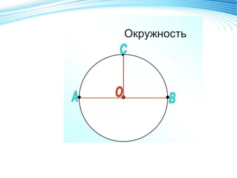 Круг 6 класс математика. Площадь круга 6 класс. Что такое круг в математике 6 класс. Окружность эллипса.