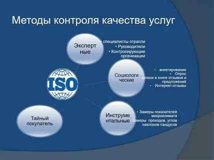 Услуги на рынке предлагает только один производитель