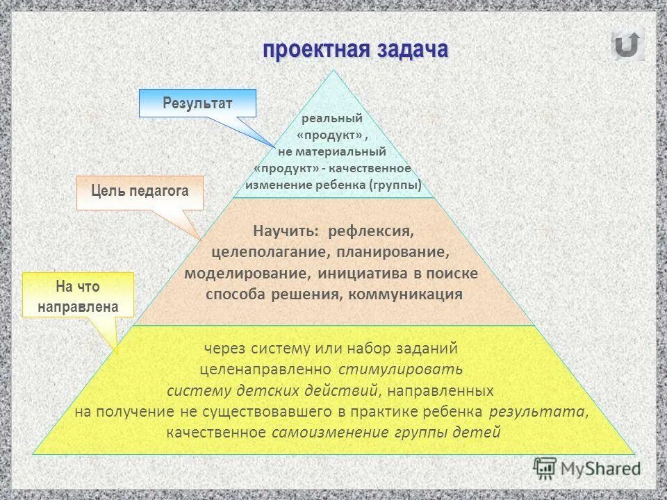 Выбор задачи. Здачи по математике 1 кл. Задачи выбранной мною темы. Цель задача решение. Задачи выбранной мною темы.