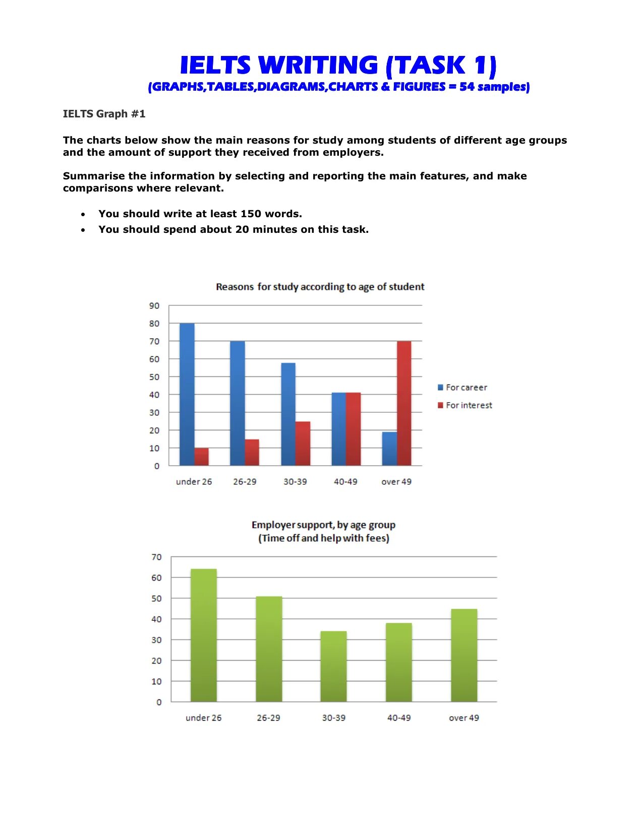 IELTS Writing Task 1 #24 Ielts writing, Writing tasks, Writing services