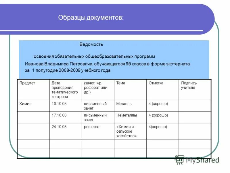 Отчет школы за 1 полугодие. Примеры разных документов. Аттестация семейное образование. Документация пример. Формы аттестации в школе.