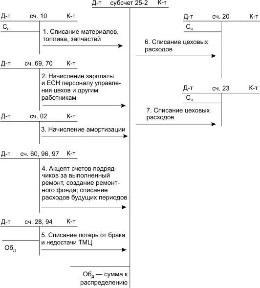 Субсчета 10 счета бухгалтерского учета 2022. СЧ 84 бухгалтерского учета. Счет 84 субсчета. Бухгалтерский счет 84 с субсчетами.