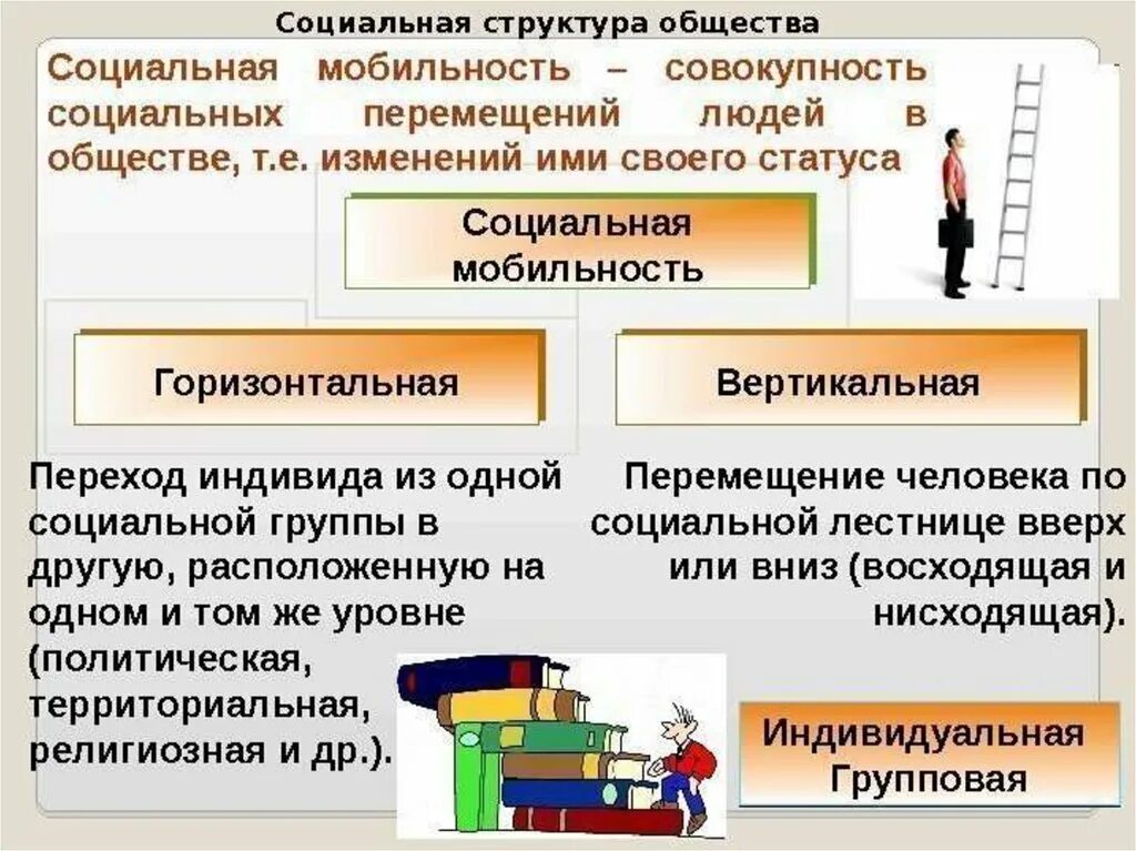 Формы мобильности в обществе. Социальная мобильность. Вертикальная и горизонтальная социальная мобильность. Виды социальной мобильности таблица. Вертикальная социальная мобильность.