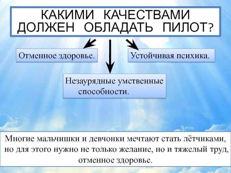 Какими качествами должен обладать Патриот. Какими качествамдолженобладать летчик. Качества которыми должен обладать Патриот. Какими качествами должен обладать пилот.