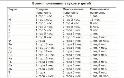 Усвоение фонетических норм в онтогенезе