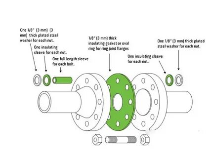 Flange gasket