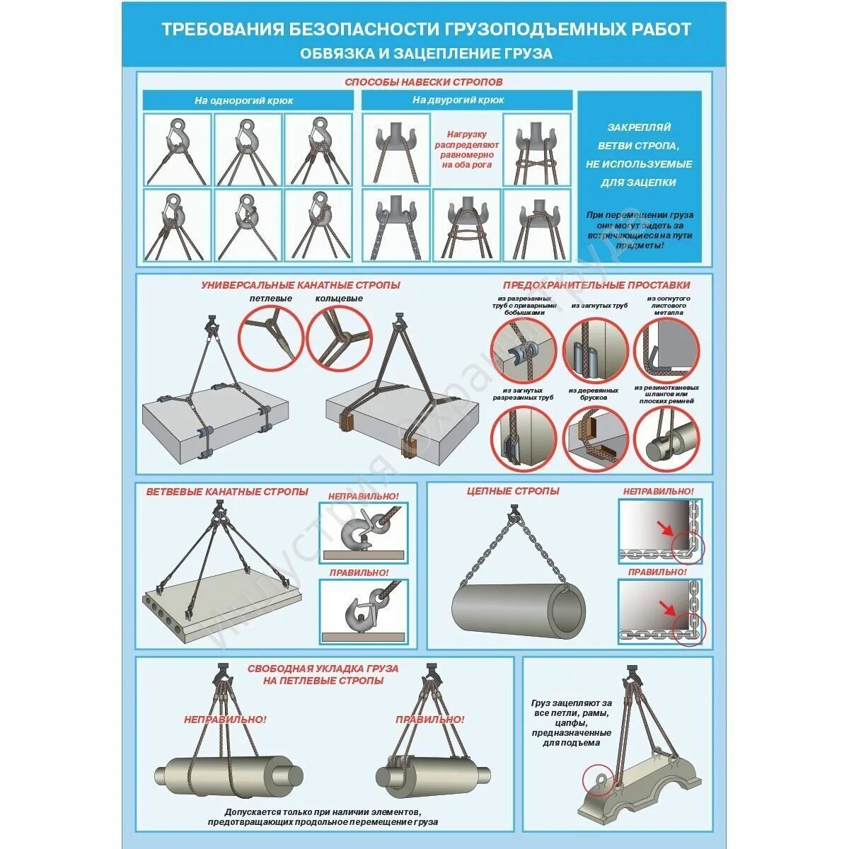 Плакаты требования безопасности при грузоподъемных работах. Грузозахватные приспособления для кранов требования. Безопасность грузоподъемных работ плакаты. Порядок подъема и перемещения груза.
