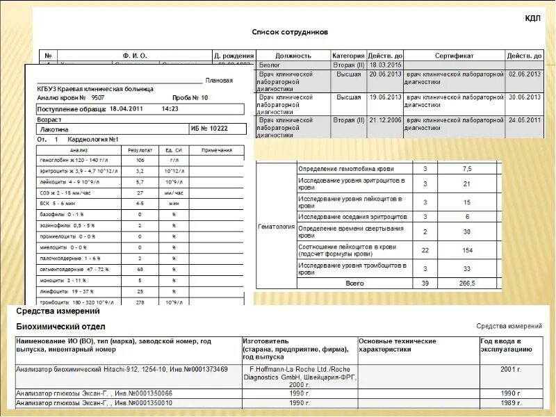 Документы кдл. Отчет клинико-диагностической лаборатории. Отчеты для клинической лаборатории. Отчет о работе лаборатории.