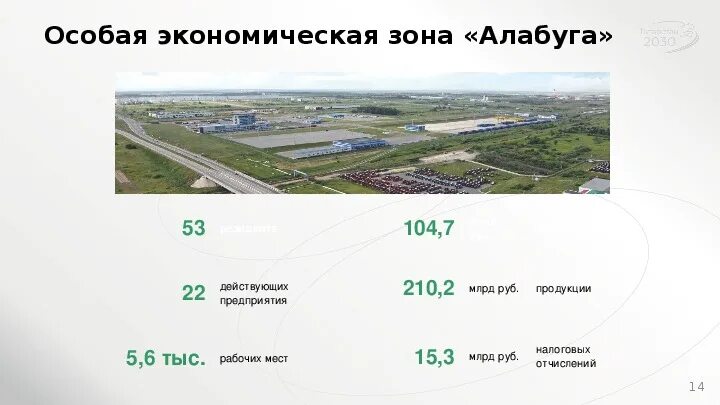 Алабуга на карте россии показать. Особая экономическая зона Татарстан Алабуга. Карта экономической зоны Алабуга с обозначениями заводов. Карта ОЭЗ Алабуга. Карта экономической зоны Алабуга.